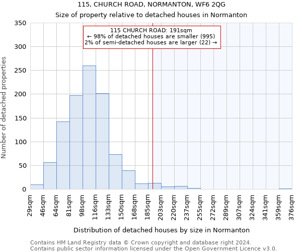 115, CHURCH ROAD, NORMANTON, WF6 2QG: Size of property relative to detached houses in Normanton