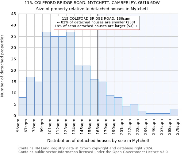 115, COLEFORD BRIDGE ROAD, MYTCHETT, CAMBERLEY, GU16 6DW: Size of property relative to detached houses in Mytchett