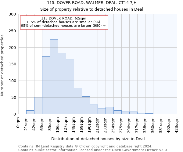 115, DOVER ROAD, WALMER, DEAL, CT14 7JH: Size of property relative to detached houses in Deal