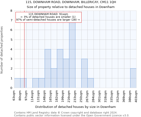 115, DOWNHAM ROAD, DOWNHAM, BILLERICAY, CM11 1QH: Size of property relative to detached houses in Downham