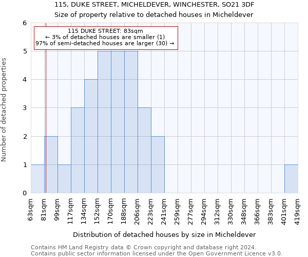 115, DUKE STREET, MICHELDEVER, WINCHESTER, SO21 3DF: Size of property relative to detached houses in Micheldever