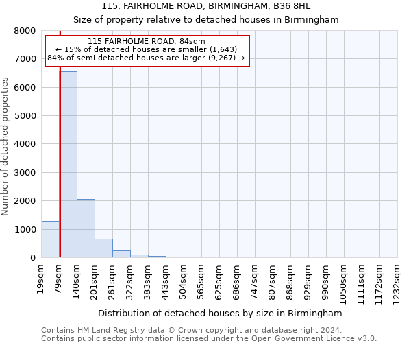 115, FAIRHOLME ROAD, BIRMINGHAM, B36 8HL: Size of property relative to detached houses in Birmingham