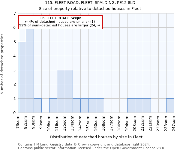 115, FLEET ROAD, FLEET, SPALDING, PE12 8LD: Size of property relative to detached houses in Fleet