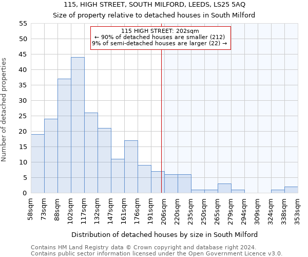 115, HIGH STREET, SOUTH MILFORD, LEEDS, LS25 5AQ: Size of property relative to detached houses in South Milford