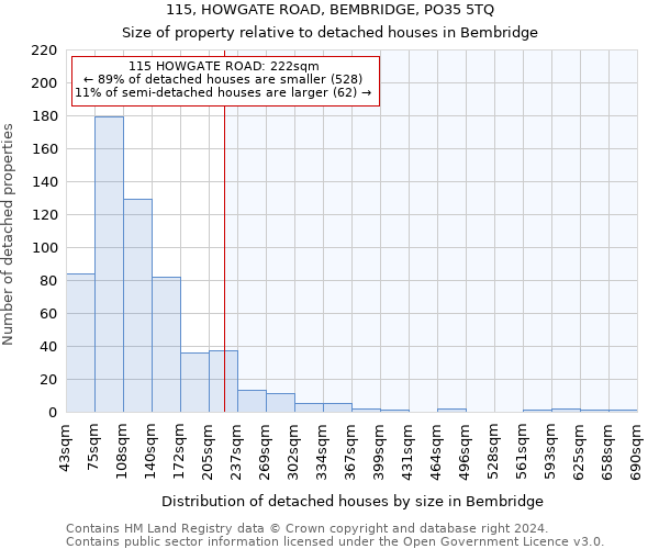 115, HOWGATE ROAD, BEMBRIDGE, PO35 5TQ: Size of property relative to detached houses in Bembridge