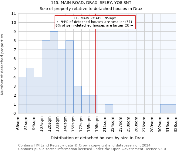 115, MAIN ROAD, DRAX, SELBY, YO8 8NT: Size of property relative to detached houses in Drax