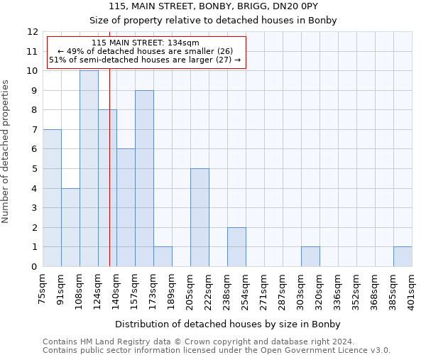 115, MAIN STREET, BONBY, BRIGG, DN20 0PY: Size of property relative to detached houses in Bonby