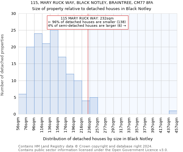 115, MARY RUCK WAY, BLACK NOTLEY, BRAINTREE, CM77 8FA: Size of property relative to detached houses in Black Notley