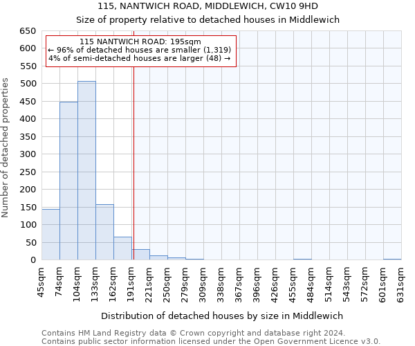 115, NANTWICH ROAD, MIDDLEWICH, CW10 9HD: Size of property relative to detached houses in Middlewich