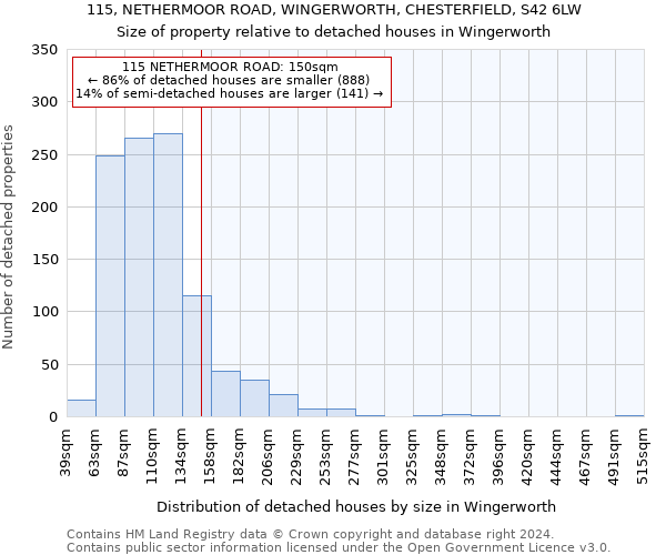 115, NETHERMOOR ROAD, WINGERWORTH, CHESTERFIELD, S42 6LW: Size of property relative to detached houses in Wingerworth