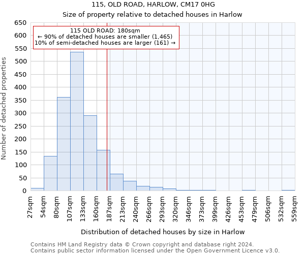 115, OLD ROAD, HARLOW, CM17 0HG: Size of property relative to detached houses in Harlow