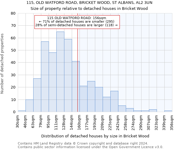 115, OLD WATFORD ROAD, BRICKET WOOD, ST ALBANS, AL2 3UN: Size of property relative to detached houses in Bricket Wood