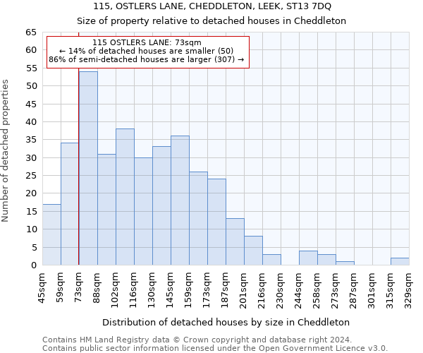 115, OSTLERS LANE, CHEDDLETON, LEEK, ST13 7DQ: Size of property relative to detached houses in Cheddleton