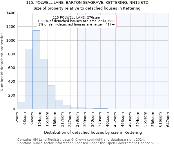 115, POLWELL LANE, BARTON SEAGRAVE, KETTERING, NN15 6TD: Size of property relative to detached houses in Kettering