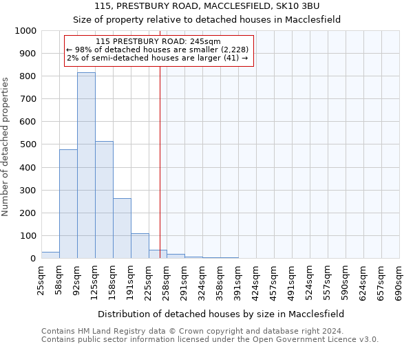 115, PRESTBURY ROAD, MACCLESFIELD, SK10 3BU: Size of property relative to detached houses in Macclesfield