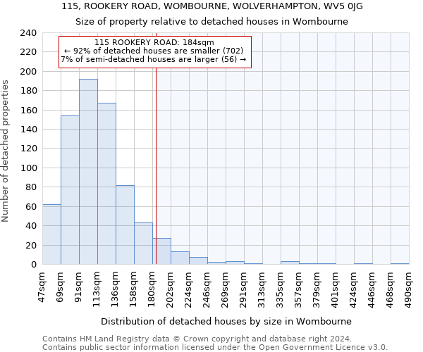 115, ROOKERY ROAD, WOMBOURNE, WOLVERHAMPTON, WV5 0JG: Size of property relative to detached houses in Wombourne