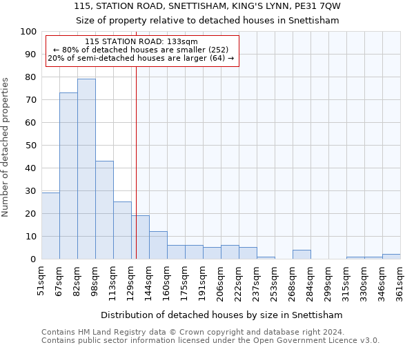 115, STATION ROAD, SNETTISHAM, KING'S LYNN, PE31 7QW: Size of property relative to detached houses in Snettisham