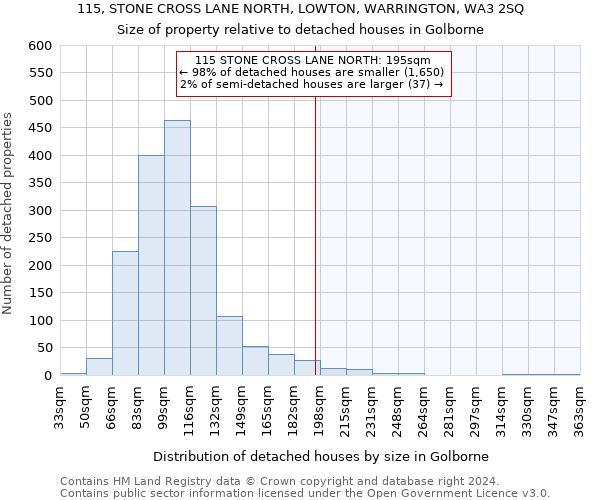 115, STONE CROSS LANE NORTH, LOWTON, WARRINGTON, WA3 2SQ: Size of property relative to detached houses in Golborne