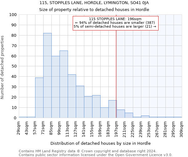 115, STOPPLES LANE, HORDLE, LYMINGTON, SO41 0JA: Size of property relative to detached houses in Hordle