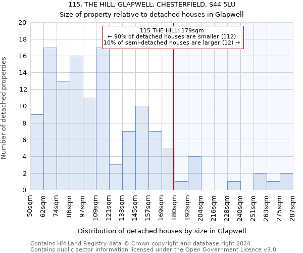 115, THE HILL, GLAPWELL, CHESTERFIELD, S44 5LU: Size of property relative to detached houses in Glapwell