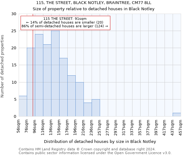 115, THE STREET, BLACK NOTLEY, BRAINTREE, CM77 8LL: Size of property relative to detached houses in Black Notley