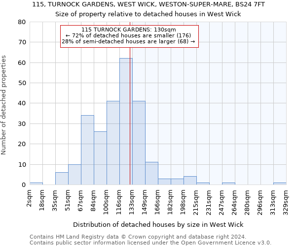 115, TURNOCK GARDENS, WEST WICK, WESTON-SUPER-MARE, BS24 7FT: Size of property relative to detached houses in West Wick