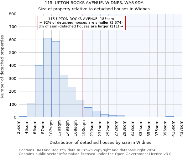 115, UPTON ROCKS AVENUE, WIDNES, WA8 9DA: Size of property relative to detached houses in Widnes