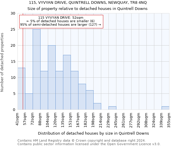 115, VYVYAN DRIVE, QUINTRELL DOWNS, NEWQUAY, TR8 4NQ: Size of property relative to detached houses in Quintrell Downs