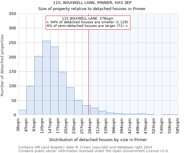 115, WAXWELL LANE, PINNER, HA5 3EP: Size of property relative to detached houses in Pinner