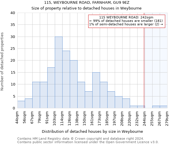 115, WEYBOURNE ROAD, FARNHAM, GU9 9EZ: Size of property relative to detached houses in Weybourne