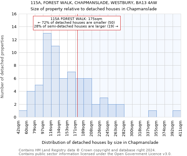 115A, FOREST WALK, CHAPMANSLADE, WESTBURY, BA13 4AW: Size of property relative to detached houses in Chapmanslade