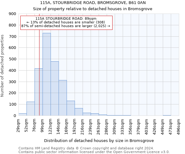 115A, STOURBRIDGE ROAD, BROMSGROVE, B61 0AN: Size of property relative to detached houses in Bromsgrove