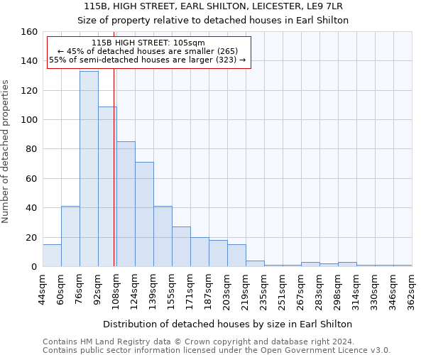 115B, HIGH STREET, EARL SHILTON, LEICESTER, LE9 7LR: Size of property relative to detached houses in Earl Shilton