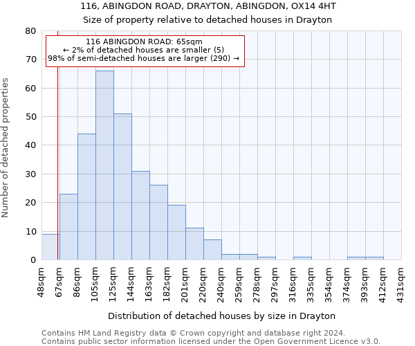 116, ABINGDON ROAD, DRAYTON, ABINGDON, OX14 4HT: Size of property relative to detached houses in Drayton