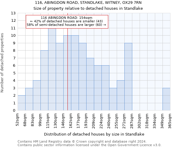 116, ABINGDON ROAD, STANDLAKE, WITNEY, OX29 7RN: Size of property relative to detached houses in Standlake