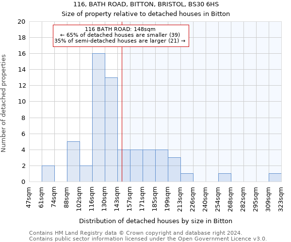 116, BATH ROAD, BITTON, BRISTOL, BS30 6HS: Size of property relative to detached houses in Bitton