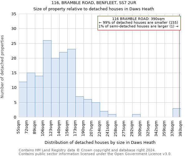 116, BRAMBLE ROAD, BENFLEET, SS7 2UR: Size of property relative to detached houses in Daws Heath