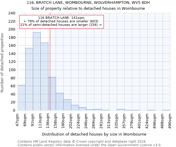 116, BRATCH LANE, WOMBOURNE, WOLVERHAMPTON, WV5 8DH: Size of property relative to detached houses in Wombourne