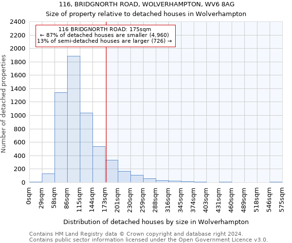 116, BRIDGNORTH ROAD, WOLVERHAMPTON, WV6 8AG: Size of property relative to detached houses in Wolverhampton