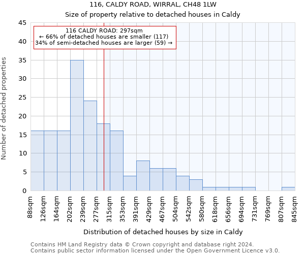 116, CALDY ROAD, WIRRAL, CH48 1LW: Size of property relative to detached houses in Caldy