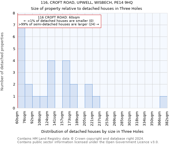 116, CROFT ROAD, UPWELL, WISBECH, PE14 9HQ: Size of property relative to detached houses in Three Holes