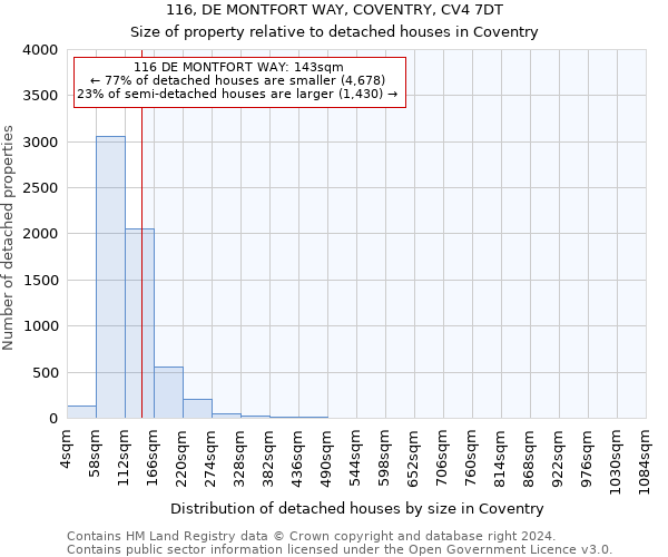 116, DE MONTFORT WAY, COVENTRY, CV4 7DT: Size of property relative to detached houses in Coventry