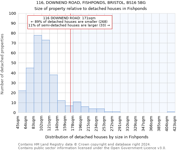 116, DOWNEND ROAD, FISHPONDS, BRISTOL, BS16 5BG: Size of property relative to detached houses in Fishponds