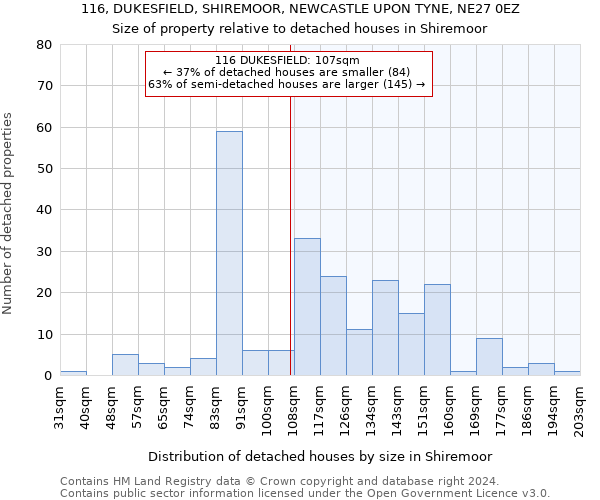 116, DUKESFIELD, SHIREMOOR, NEWCASTLE UPON TYNE, NE27 0EZ: Size of property relative to detached houses in Shiremoor