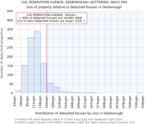 116, FEDERATION AVENUE, DESBOROUGH, KETTERING, NN14 2NX: Size of property relative to detached houses in Desborough