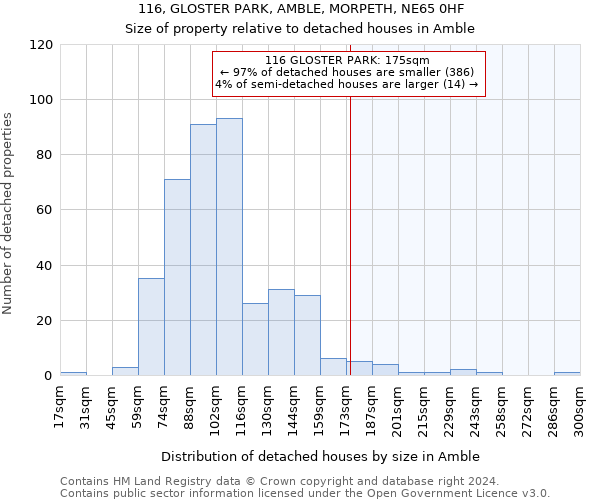 116, GLOSTER PARK, AMBLE, MORPETH, NE65 0HF: Size of property relative to detached houses in Amble