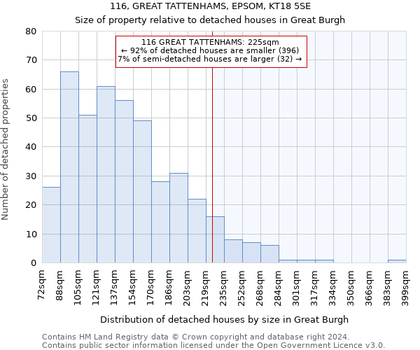 116, GREAT TATTENHAMS, EPSOM, KT18 5SE: Size of property relative to detached houses in Great Burgh