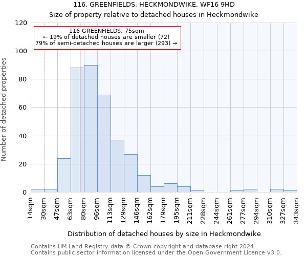 116, GREENFIELDS, HECKMONDWIKE, WF16 9HD: Size of property relative to detached houses in Heckmondwike