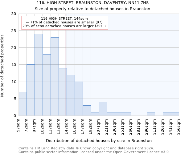 116, HIGH STREET, BRAUNSTON, DAVENTRY, NN11 7HS: Size of property relative to detached houses in Braunston