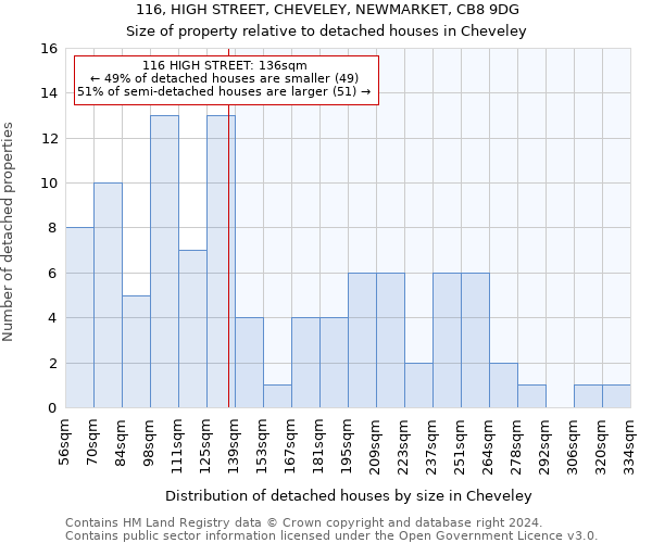 116, HIGH STREET, CHEVELEY, NEWMARKET, CB8 9DG: Size of property relative to detached houses in Cheveley